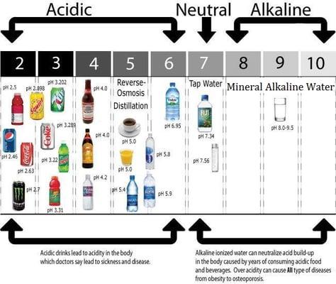 Know what you drink