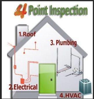 An infographic detailing the 4-point inspection process, covering roof, plumbing, electrical, and HVAC systems in Brevard Cou...