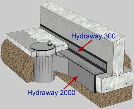 Waterproofing, Leaking Basement.