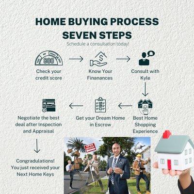 Home Buying Process Made Simple