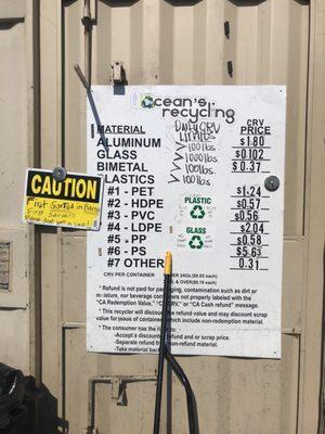 Pricing for recycling