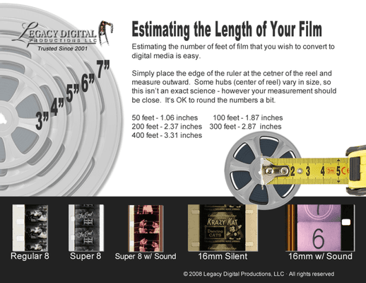 How long and what type of filmd do you have?