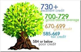 Credit Rejuvenation Center