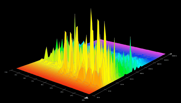 3d Analysis performed at Dynamic Sound Service Mastering