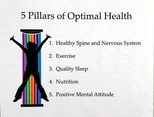 Optimal Wellness = Optimal You.