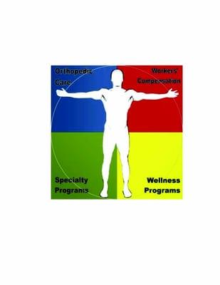 CAM groups all of its services into 4 areas: Physical Therapy, Worker's Compensation, Specialty Programs and Wellness Programs