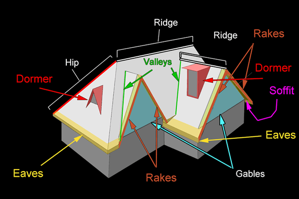 Roofing  Nomenclature