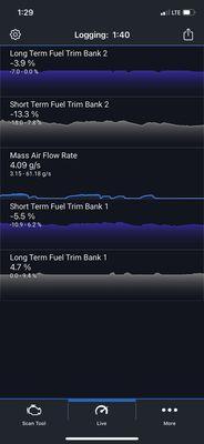 Fuel trim ratios