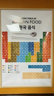 Periodic table