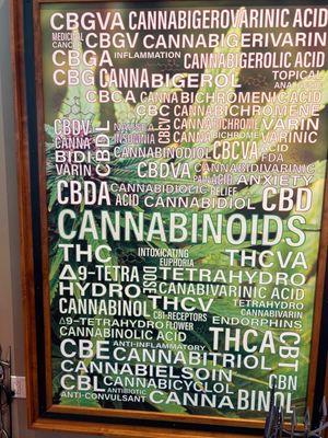 Cannabinoids