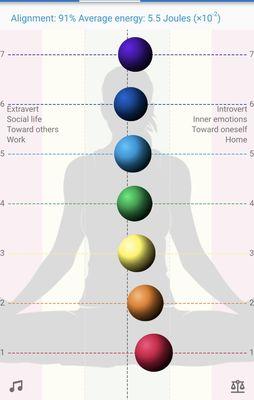 Open chakras