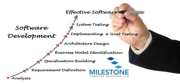 Milestone Computer Solutions