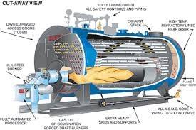 Boiler cross-section