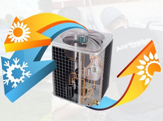 Heat Pump sales, repair, and installation services in Cincinnati from AnyWeather Heating & Air