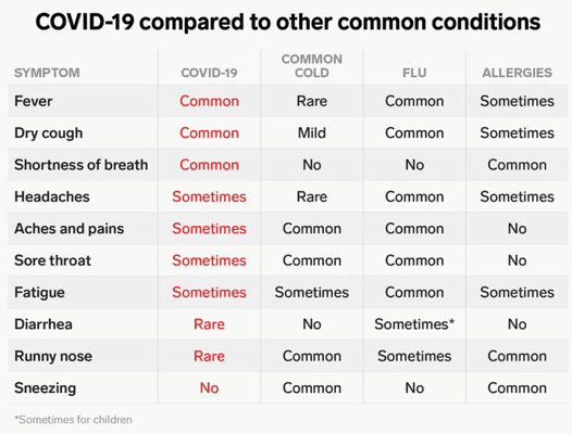 See the differences & stay healthy, folks! Dr Connor