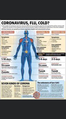 A great referral tool! Know the signs and differences between illnesses.