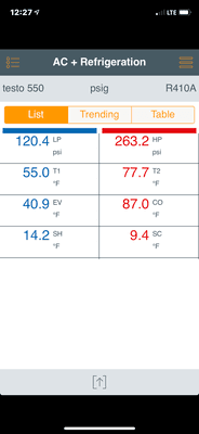 Utilizing the Testo 550 Bluetooth ability, here is a screenshot of the results from a RCA test to assure sub-cooling & heating comply w/ T24
