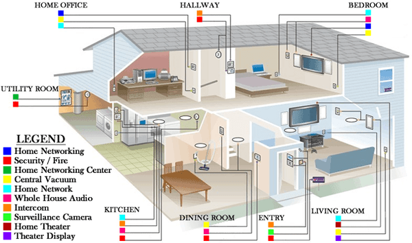 Structured Network Cabling