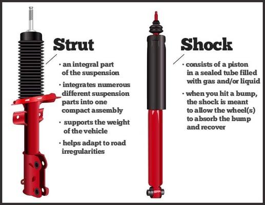 Do you feel as if your car doesn't ride as smooth as before? It may be time to replace your shocks and/or struts!