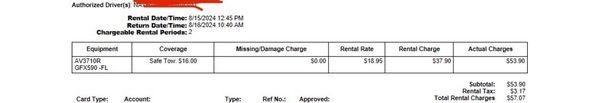 Charged me for 2 days rental when I only had the rental for less than 24 hrs