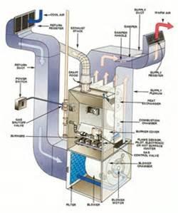 It's coming up on fall/winter, what's that funny smell? Let's call Carpet Airduct Technologies. We got this.  This what we doooo!