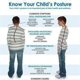 Know your child's posture