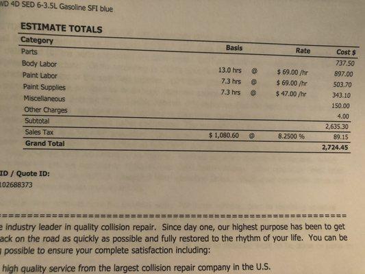 Estimate from Hunters Chase location 3/21