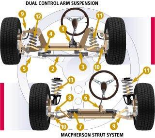 Raymond's Auto & Truck Repair