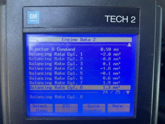 DURAMAX fuel rates