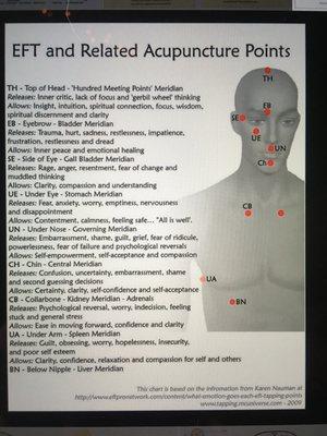 Emotional Freedom Technique & Related Acupuncture Points