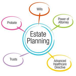 Estate Plans that work