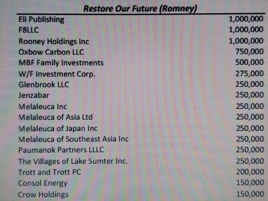 Corrupting the peoples system with foreign money? You decide