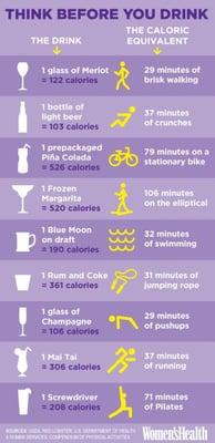 Know how many calories are in that alcoholic drink? See what exercise it would take to burn it off!