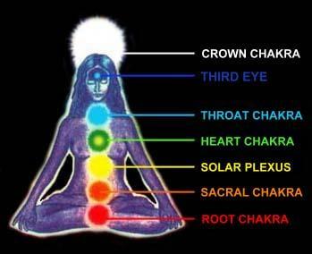 Chakra Readings. Chakra is a key element to achieving piece of mind and contentment.