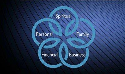 I believe in balancing the 5 Circles of Life as it allows me to bring more to my family and my clients alike.