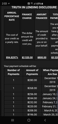 The loan agreement