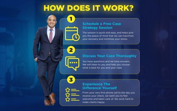 Learn about the process of working with Lem Garcia Law.