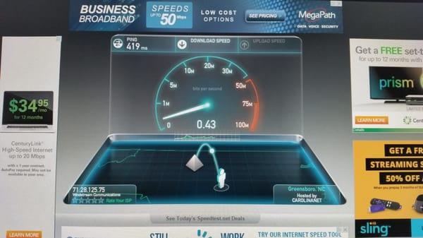 average speed you can expect with Windstream internet service.  Yes, that is 0.43, not 43.