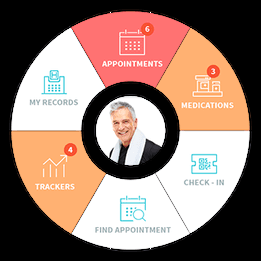 Easy Patient Portal Access