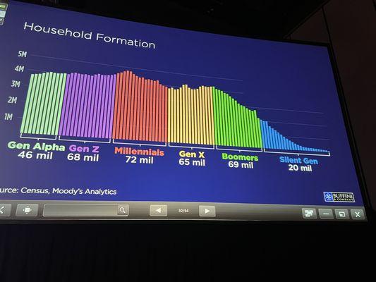 Market history with multi generations