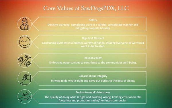 #CoreValuesMatter The vision & culture of SawDogsPDX,LLC
#workhard #lovetheearth