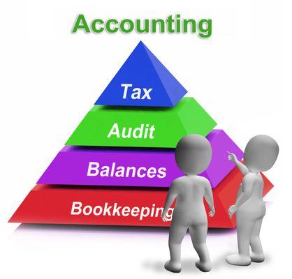 Every hour you spend on accounting is an hour you could have used growing your business.  TRM Tax Solution is here here to help.