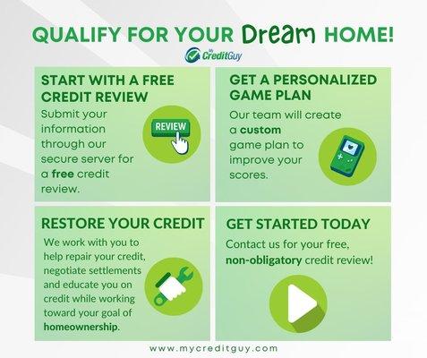 Want To Qualify For Your Dream Home?