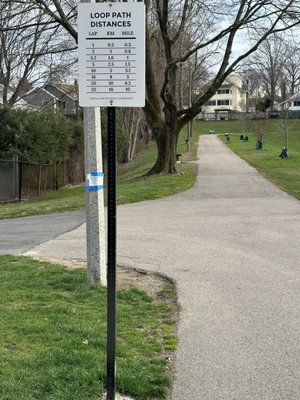 Loop distance sign