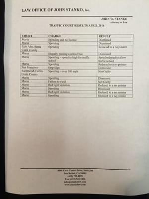 TRAFFIC COURT RESULTS APRIL 2014