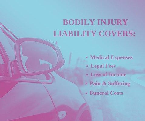 Bodily Injury Liability Coverage