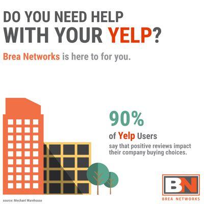 Almost every business has a yelp, Here we can help manage your yelp and organize it so that your business is found at the top of the list!