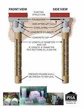 PermaLift foundation repair systems