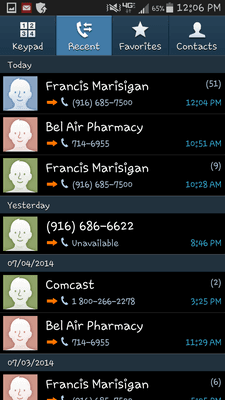 Amount of calls to the doctors office