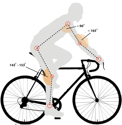 Bike Fitting! We help you and your bike become one.